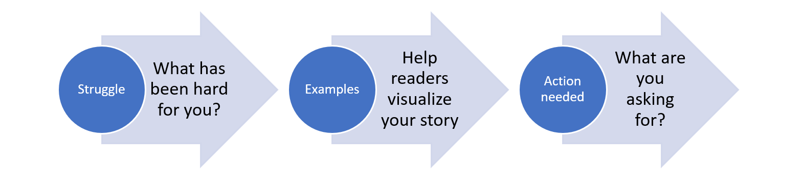 steps for story telling